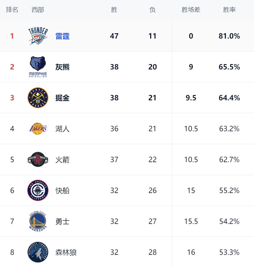 Kaiyun Sports-包含Ming连续二十场比赛得分超过大比分获胜，湖人不断突破！再创辉煌时刻的词条